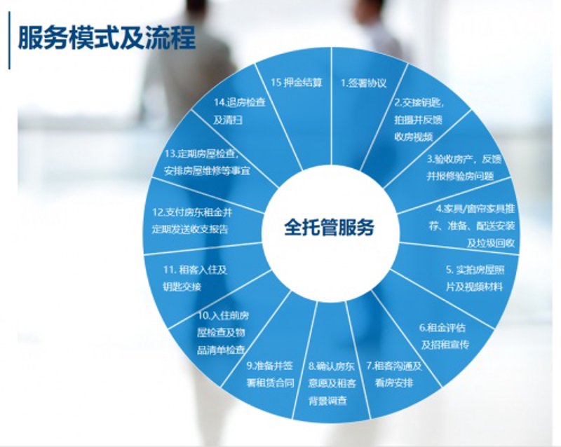 物业管理：山西的城市脉络与精细管理