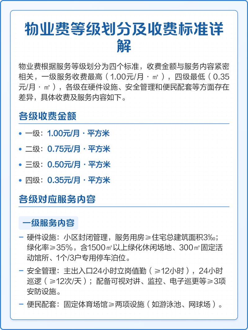如何挑选优质物业管理服务