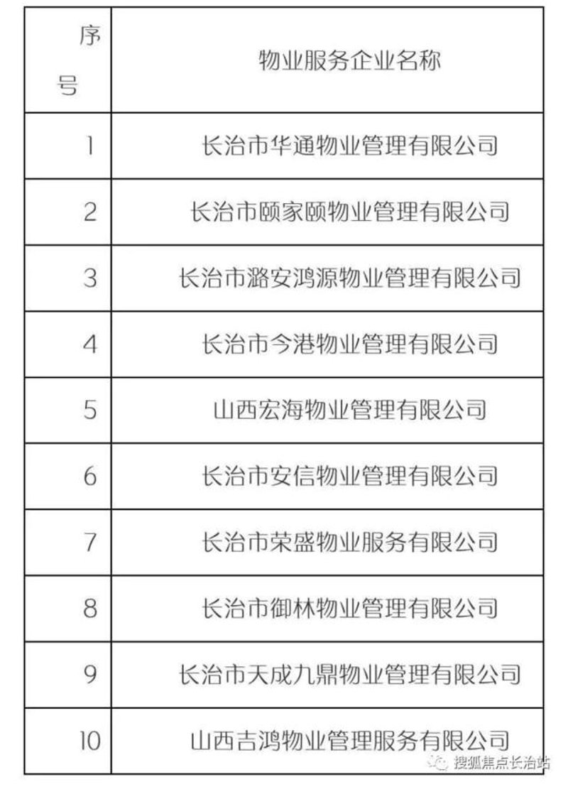 写字楼物业：都市风景线背后的支撑者
