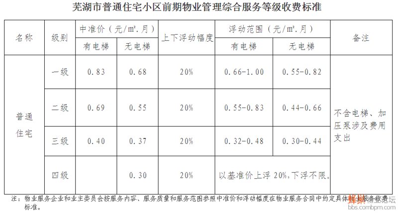 写字楼物业选购攻略